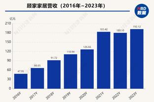 马克西：我还是新秀的时候 恩比德是球队中真正相信我的人之一